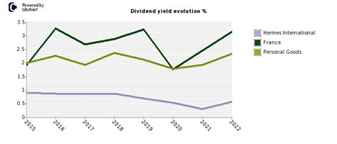 dividendo hermes|hermes stock dividend.